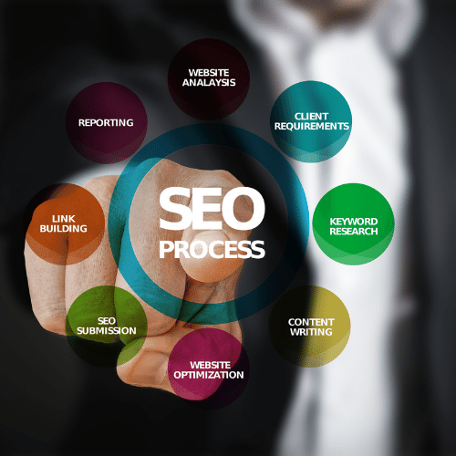 "Blog writing services enhancing Greater Noida websites"